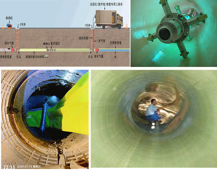 雅安UV-CIPP内衬修复