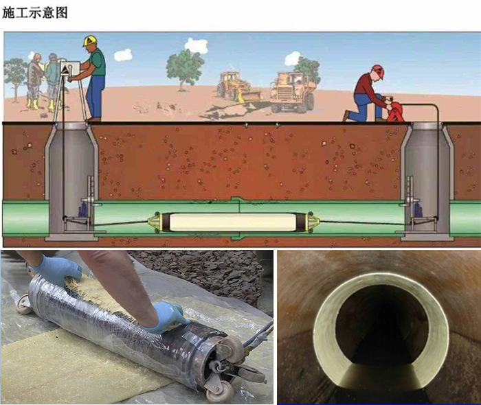 雅安管道局部点状修复